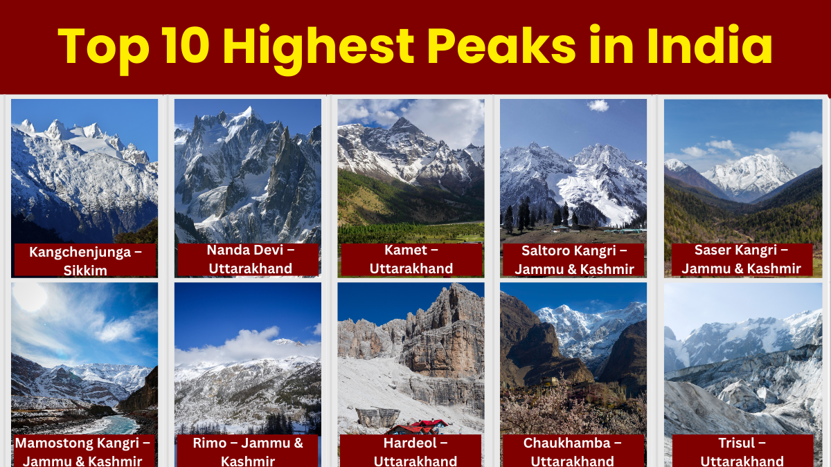 Top 10 Highest Peaks in India