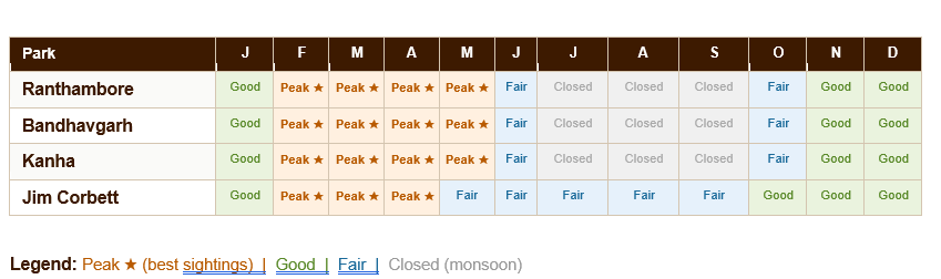 Calendar